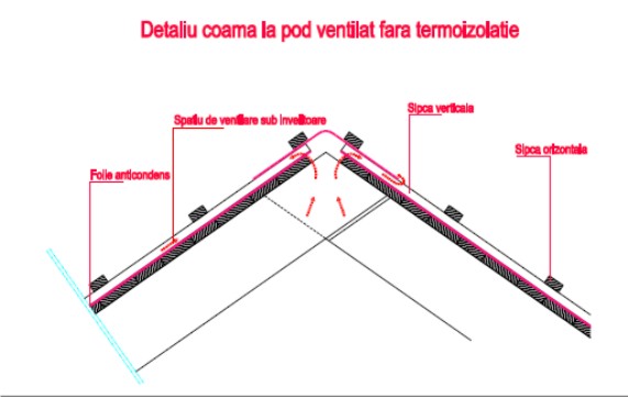 Detalii de montaj la acoperisuri ventilate fara termoizolatie